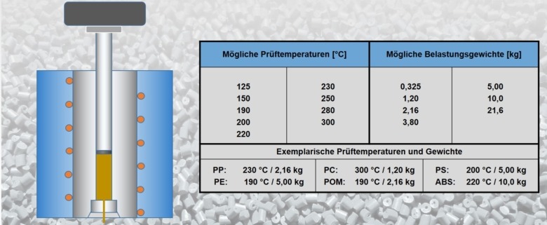 MFR/MVR-Werte