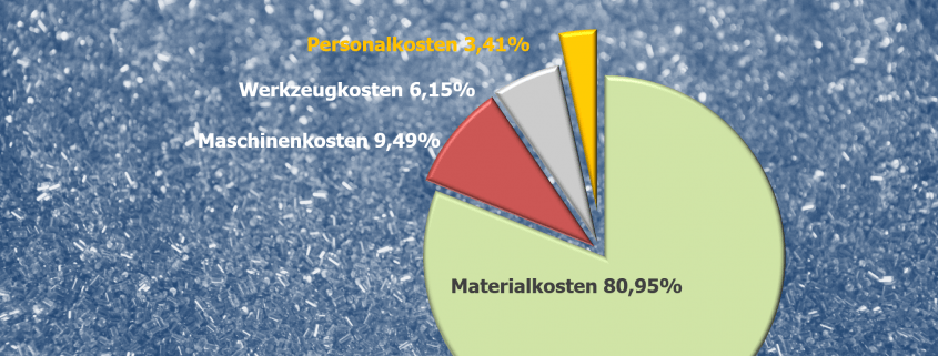 Kostenkalkulation von Kunststoffteilen Seminare