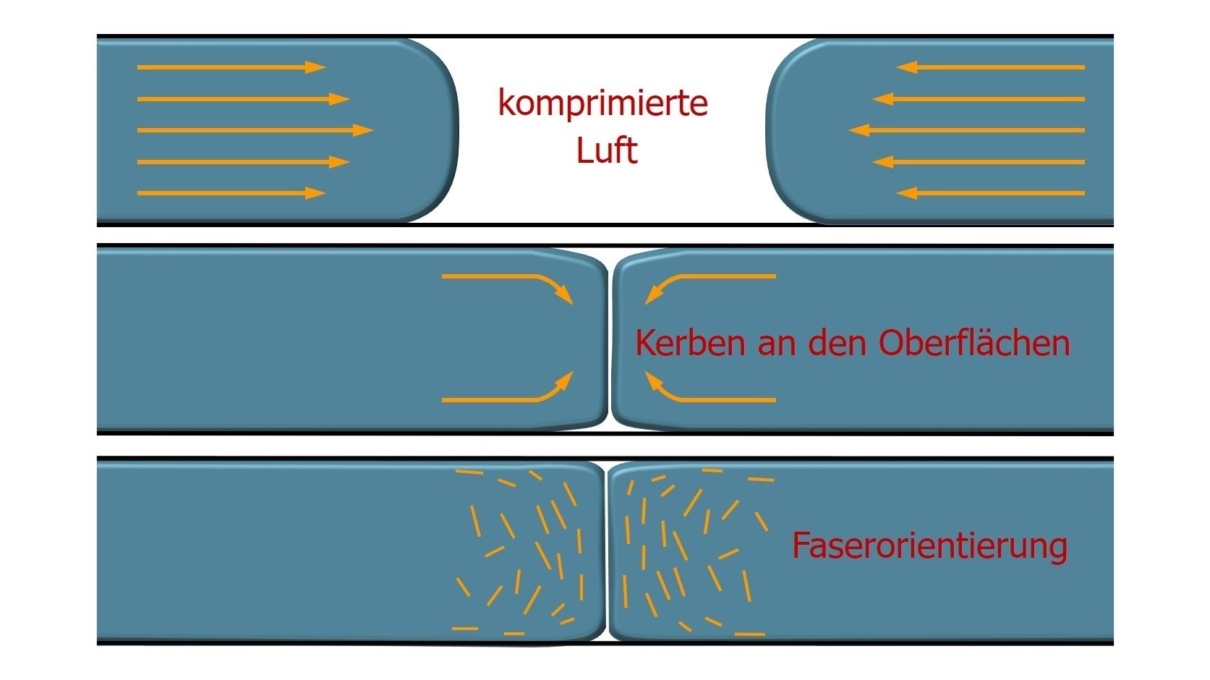 Binde- und Fließnähte an Kunststoffteilen