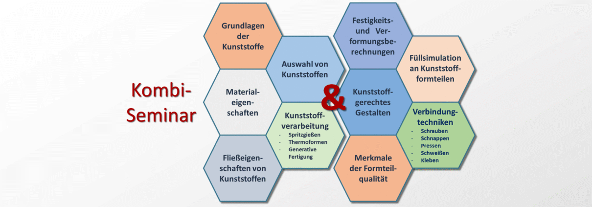 Einstieg in die Kunststofftechnik - Inhalte
