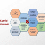 Einstieg in die Kunststofftechnik - Inhalte