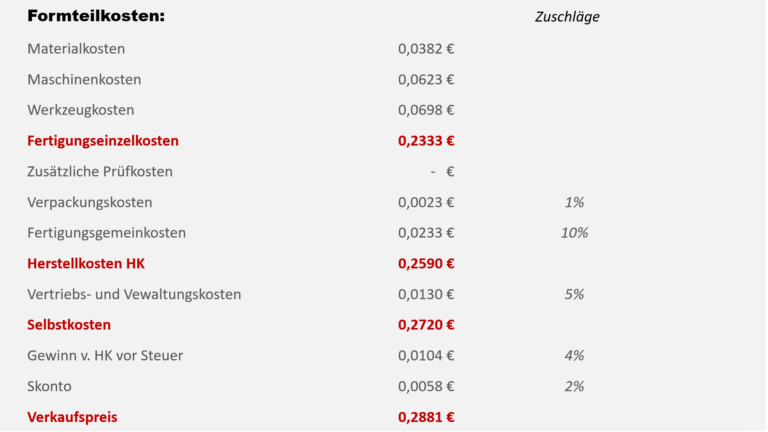 Kostenanteile des Verkaufspreises Kostenanteile bei der Kalkulation von Kunststoff-Formteile