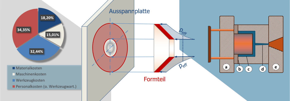 Seminare für Projektmanager