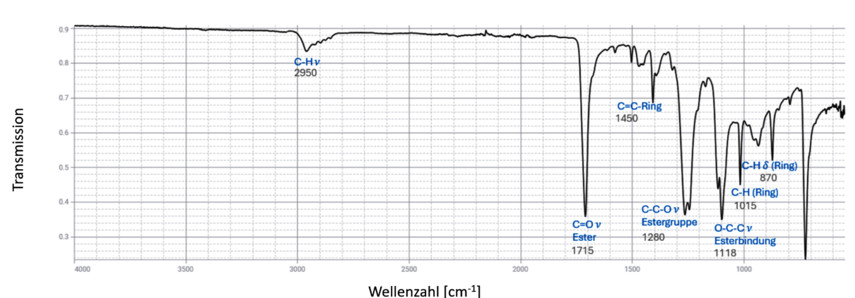 FTIR für PBT